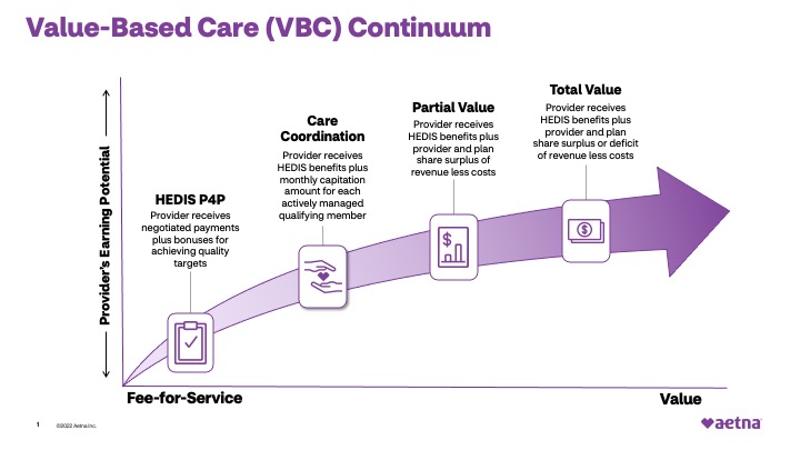 VBC Road Map to Value